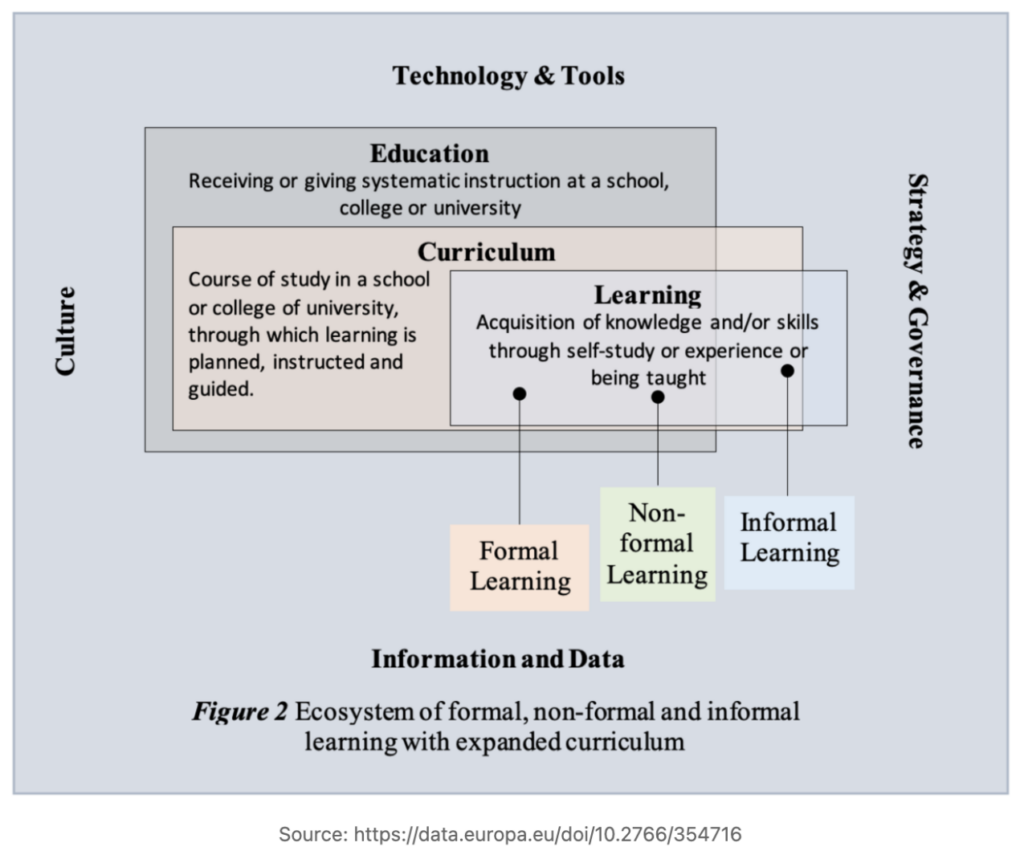 Fostering sustainable learning ecosystems | Patrick Blessinger